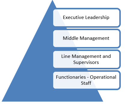 Career Munthe